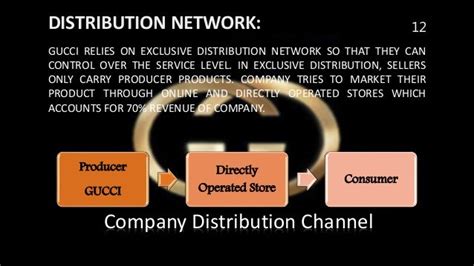 gucci distribution channels